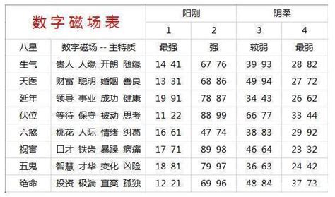 手機吉凶算法|手机号码测吉凶预测